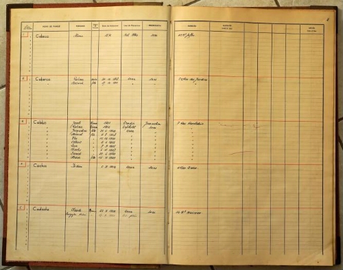 Registre d’état-civil du Consistoire israélite de la province d’Oran (Algérie)(Volume C)